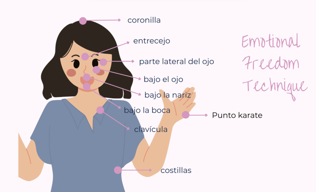 emotional freedom technique
